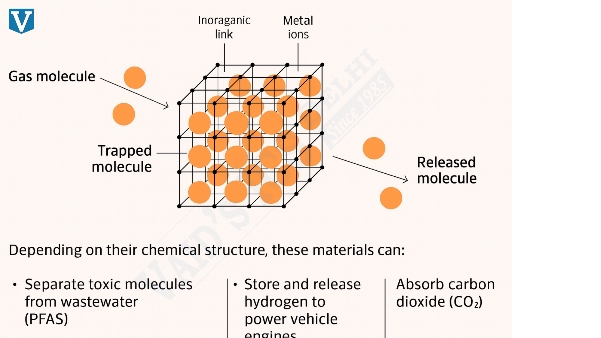 Solids Full of Holes: Crux of a Nobel Find
